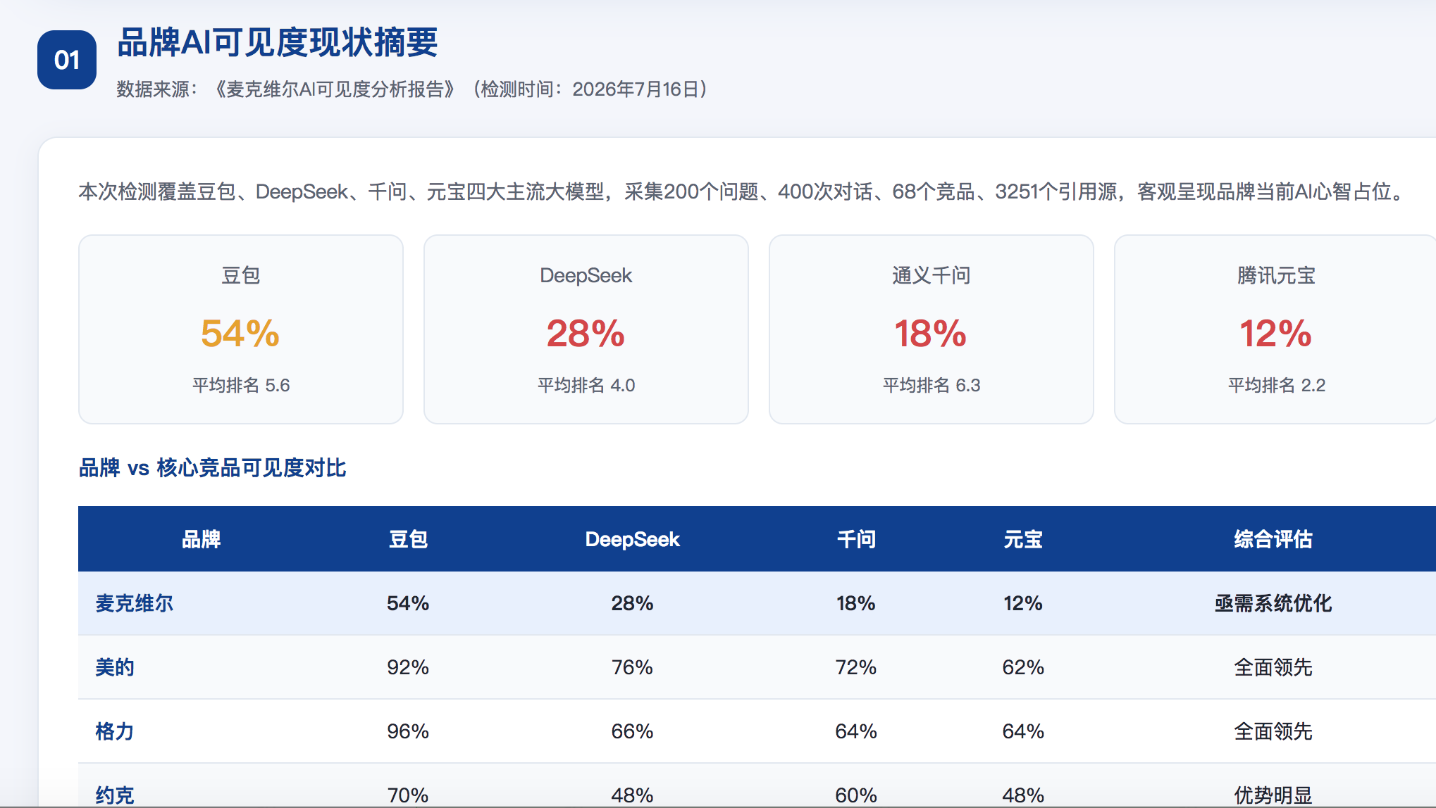 梅州geo分析报告